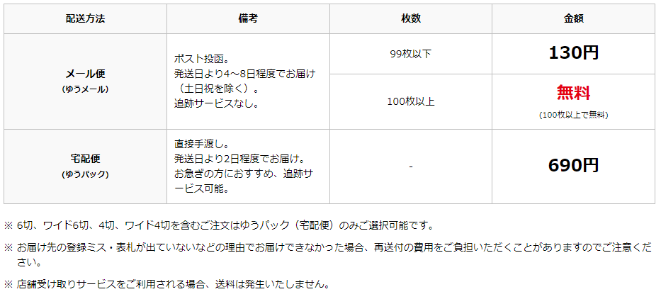 しまうまプリントの配送方法別・送料一覧表