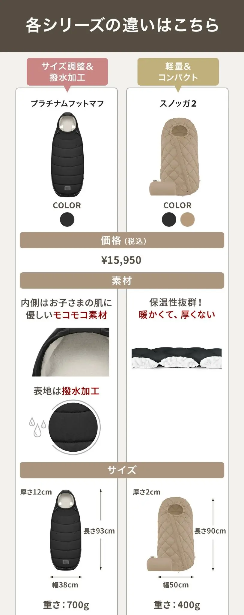 冬の防寒対策】サイベックス プラチナムフットマフ本音レビュー