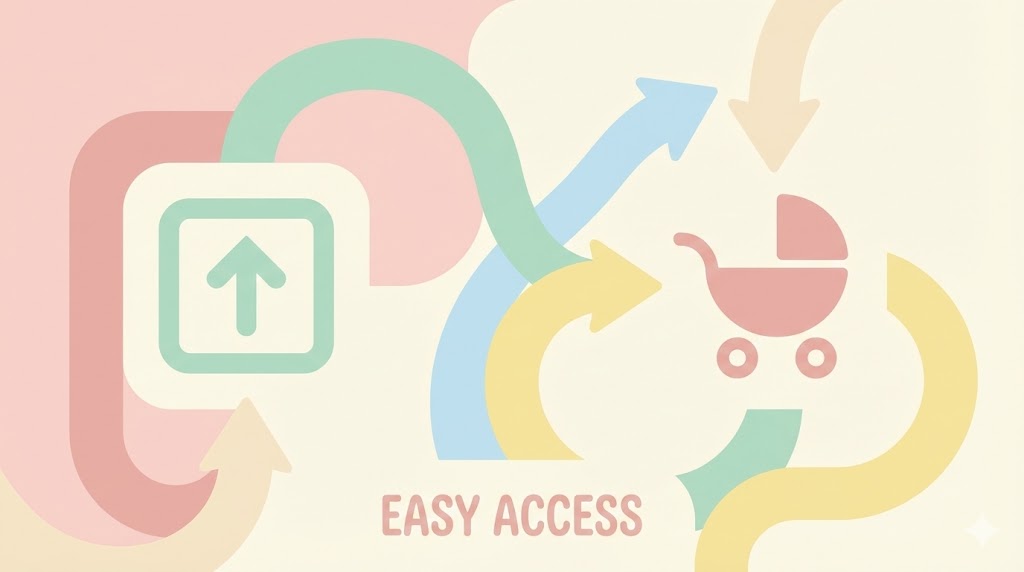 ベビーカーで移動しやすいスカイツリーのエレベーター動線を示すイラスト